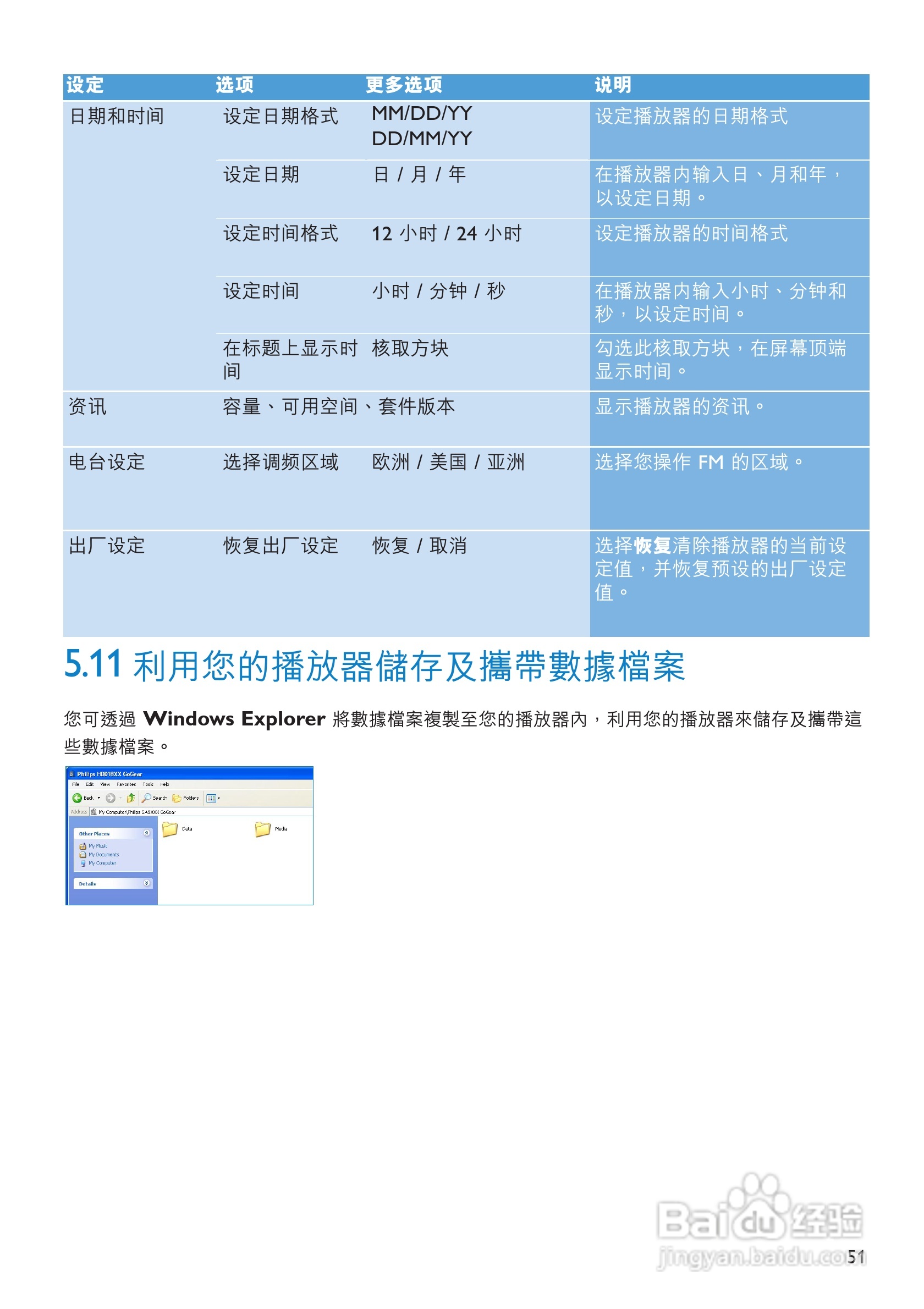 飞利浦SA6015闪存音频视频播放机使用说明书:[6]
