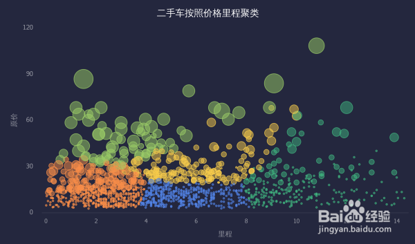 用可视化工具BDP,制作出31种最常见的数据图表