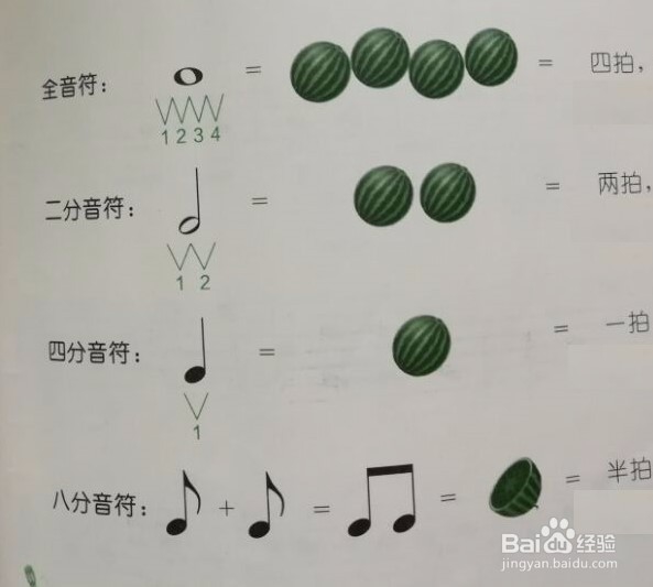 如何用笔打节奏