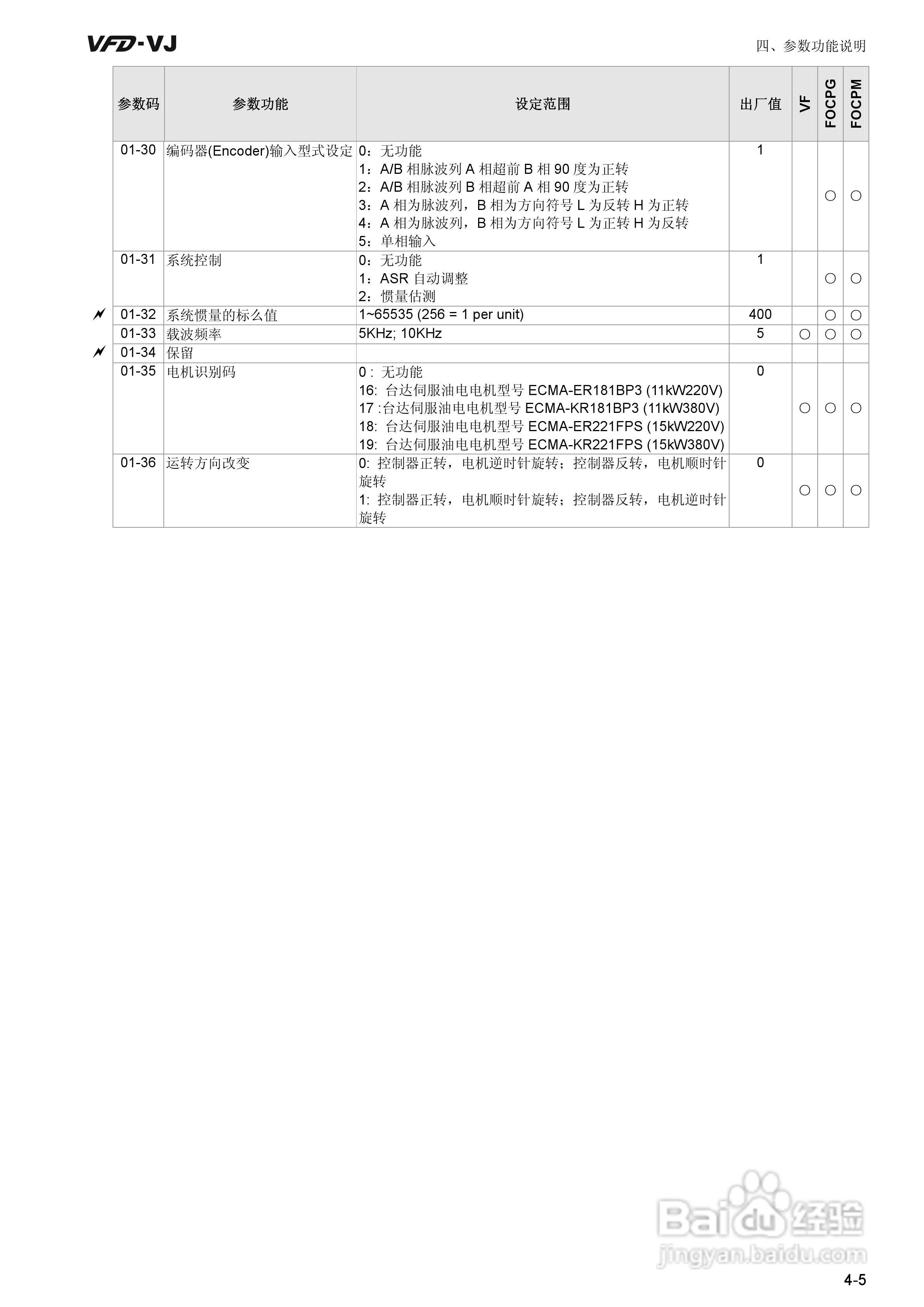 中达电通VFD-VJ/M/SC/20110317注塑专用型油电伺服驱动:[6]