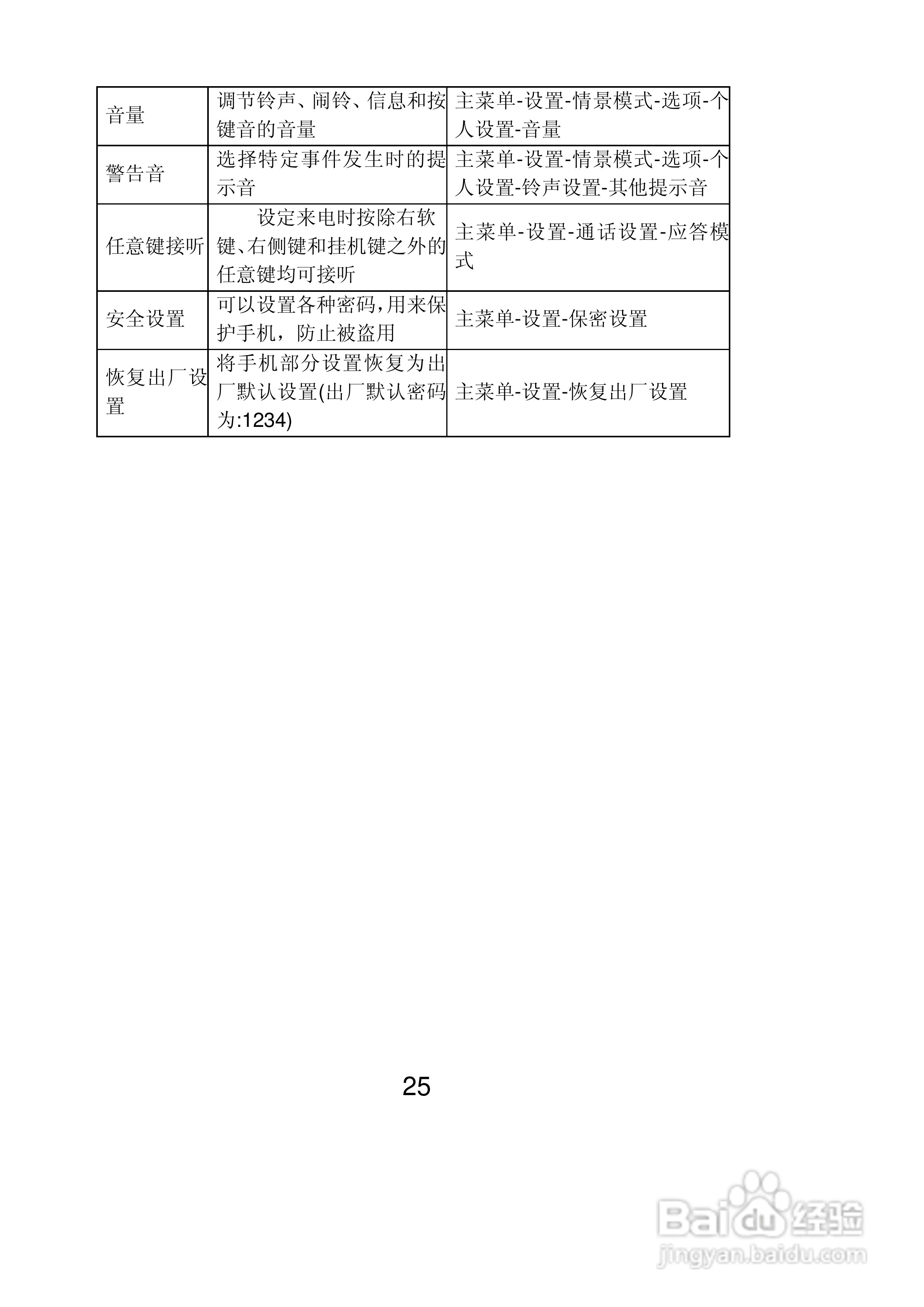 联想Lenovo P500手机使用说明书:[3]