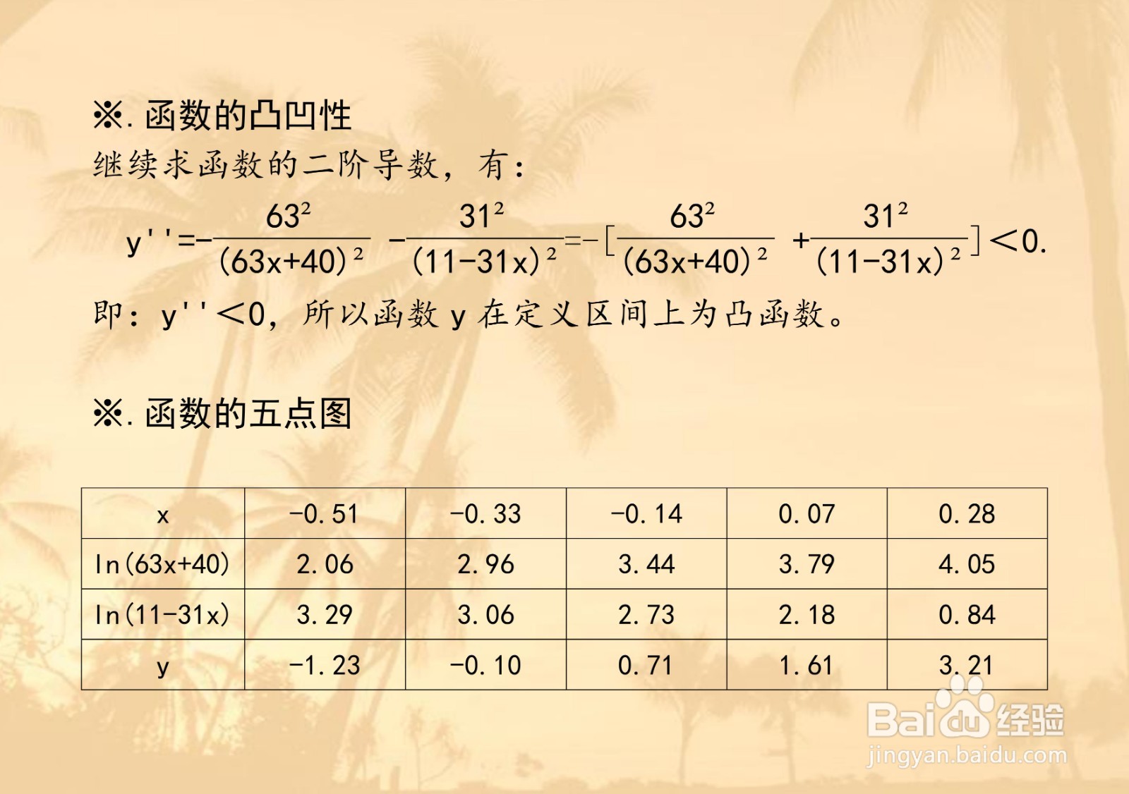 函数y=ln(63x+40)-ln(11-31x)的图像示意图
