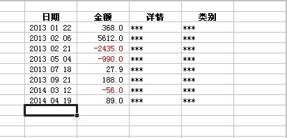 Excel快速操作：[4]插入日期\复制上格内容