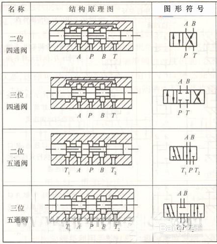 电磁阀五位三通图解图片