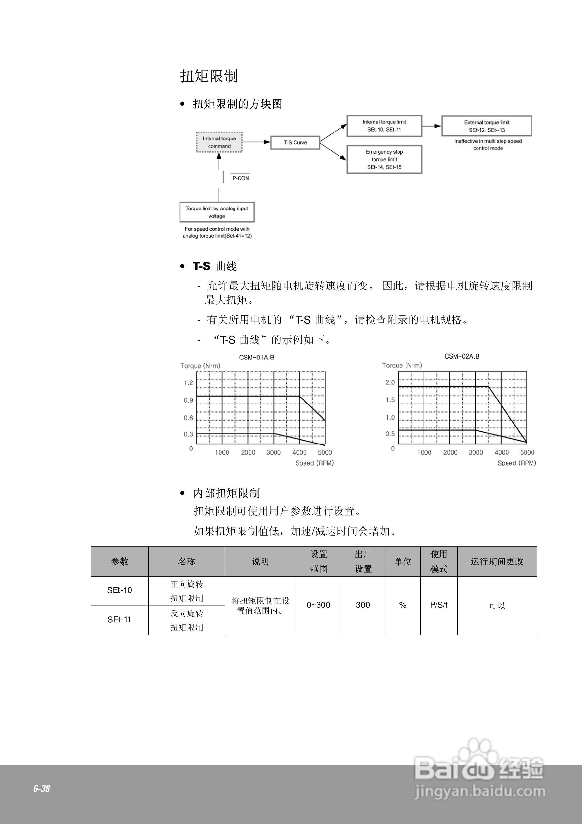 OEMax CSDJPlus伺服驱动器用户手册:[15]