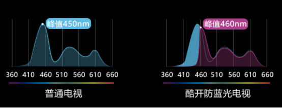 全面屏电视深度评测