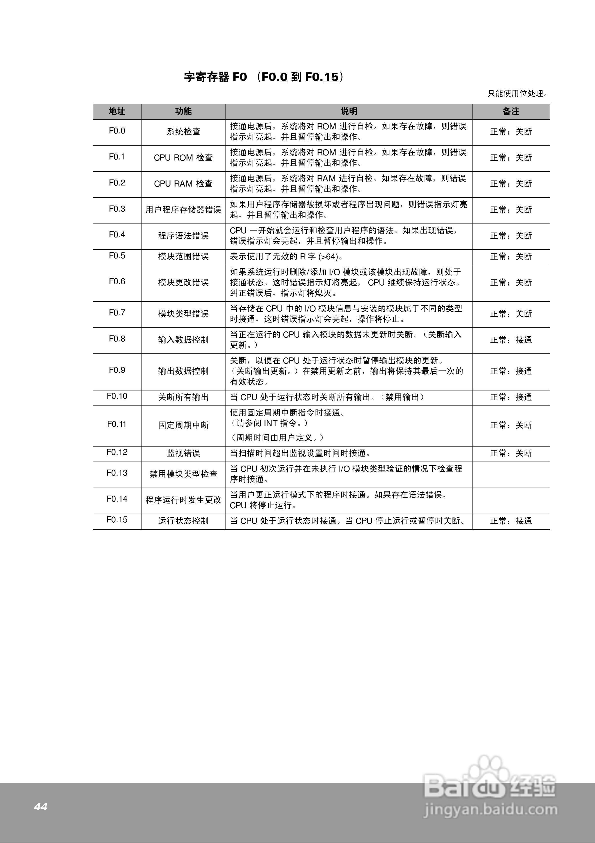 OEMa xNX70系列控制器用户手册:[5]