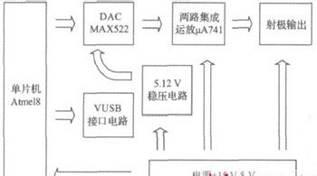 基于VUSB技术的数控直流稳压电源的设计