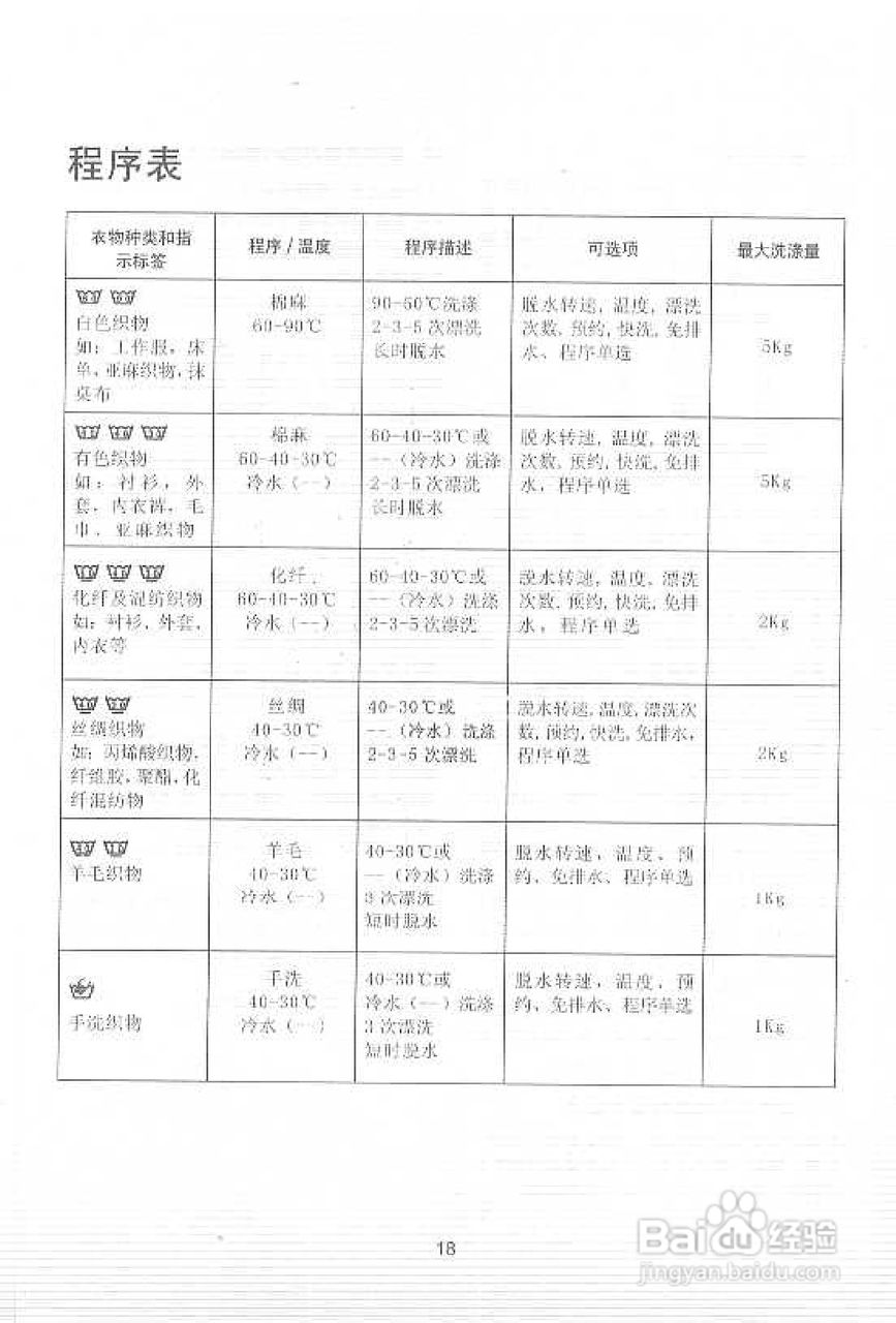 伊莱克斯EW-1260S全自动滚筒洗衣机使用说明书:[2]