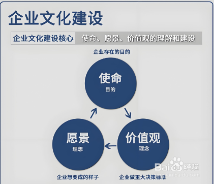 企业文化建设计划怎么写？