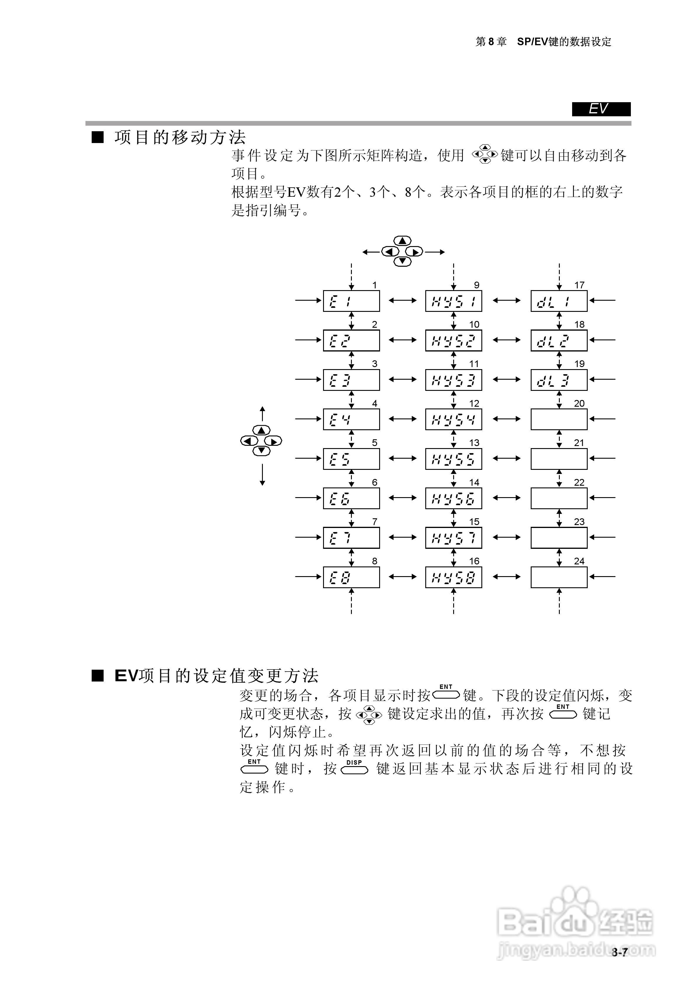 日本山武指示调节器SDC40A使用说明书:[16]