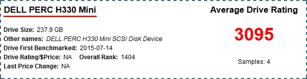 cpu、显卡、内存、硬盘 基准测试平台:passmark