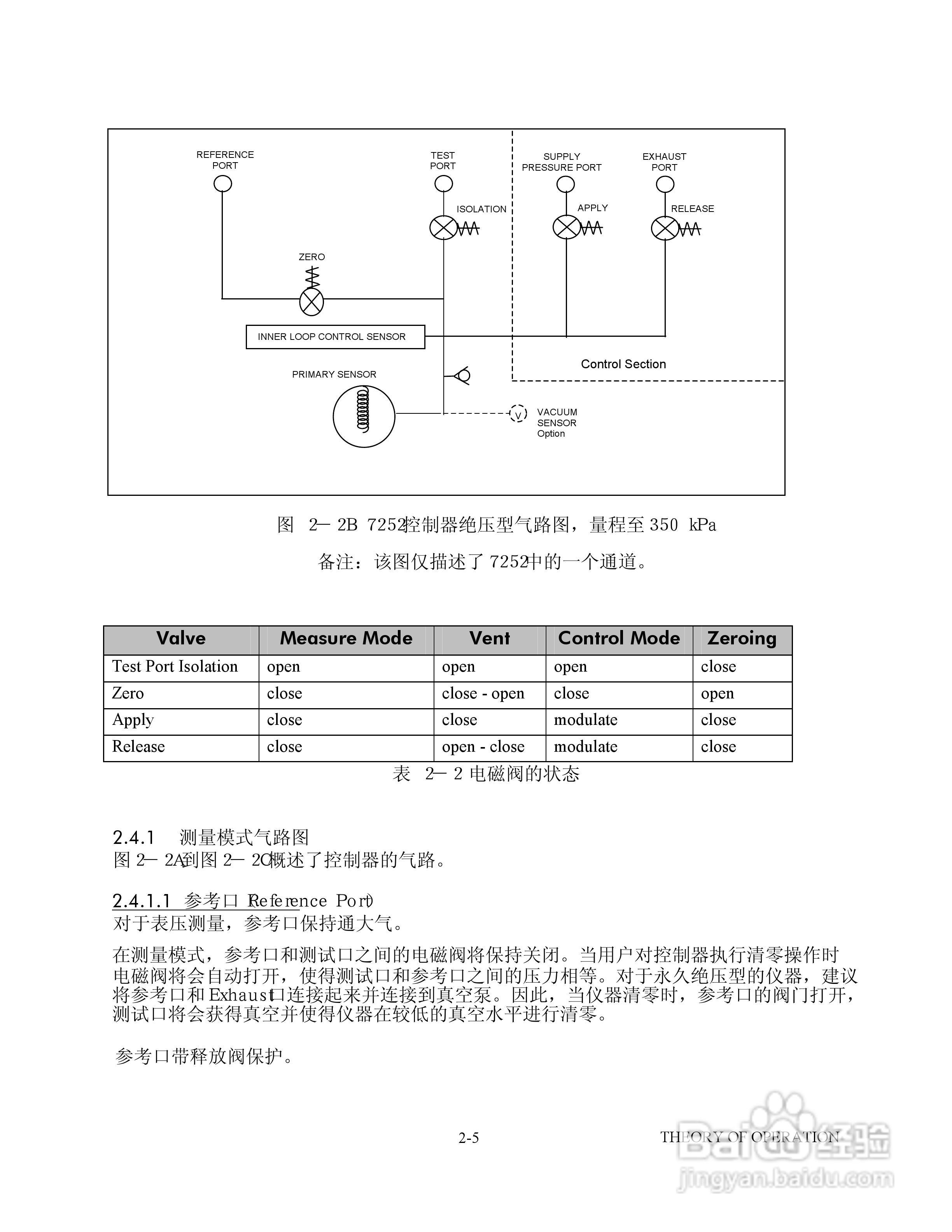 GE 7252/7252i型数字压力控制器用户手册:[2]
