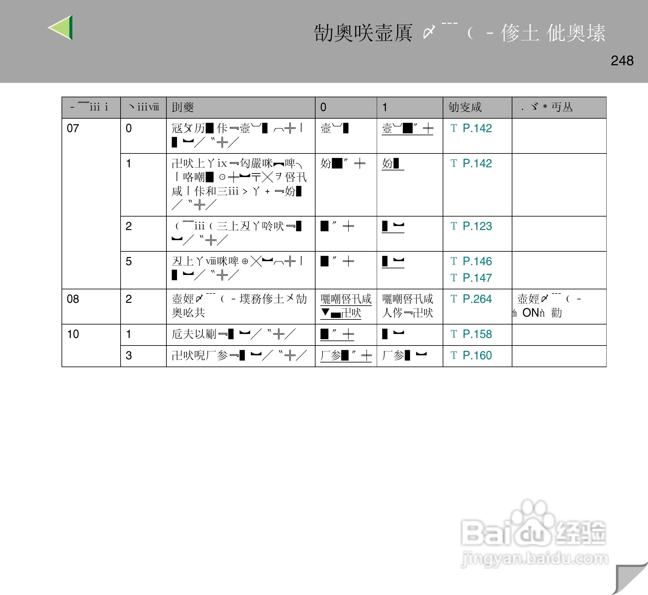 IPsio color8150彩色激光打印机使用说明书:[25]