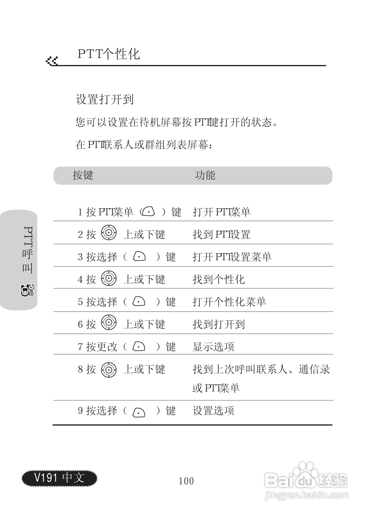 摩托罗拉V191手机使用说明书:[11]