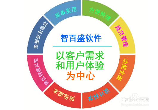 什么样的汽车4s管理软件好用?