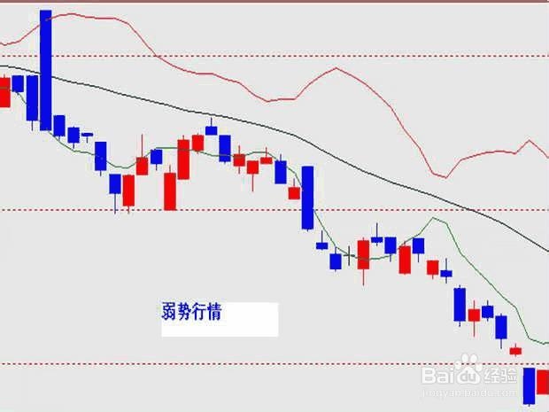 股票BOLL指标入门与应用