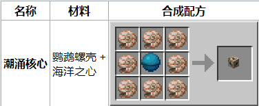 我的世界鹦鹉螺壳怎么得