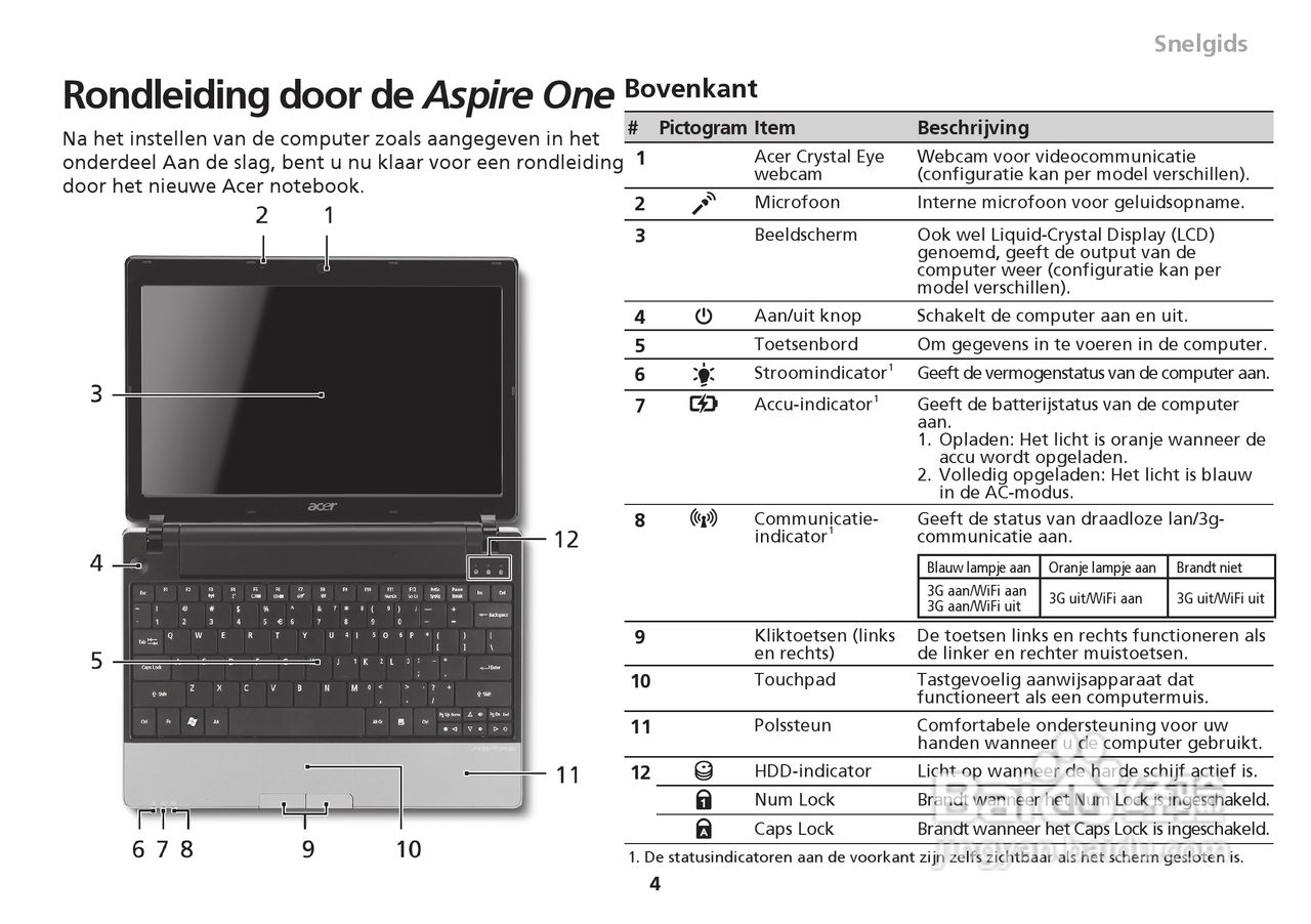 ACER宏基Aspire 1551笔记本快速设置指南说明:[9]