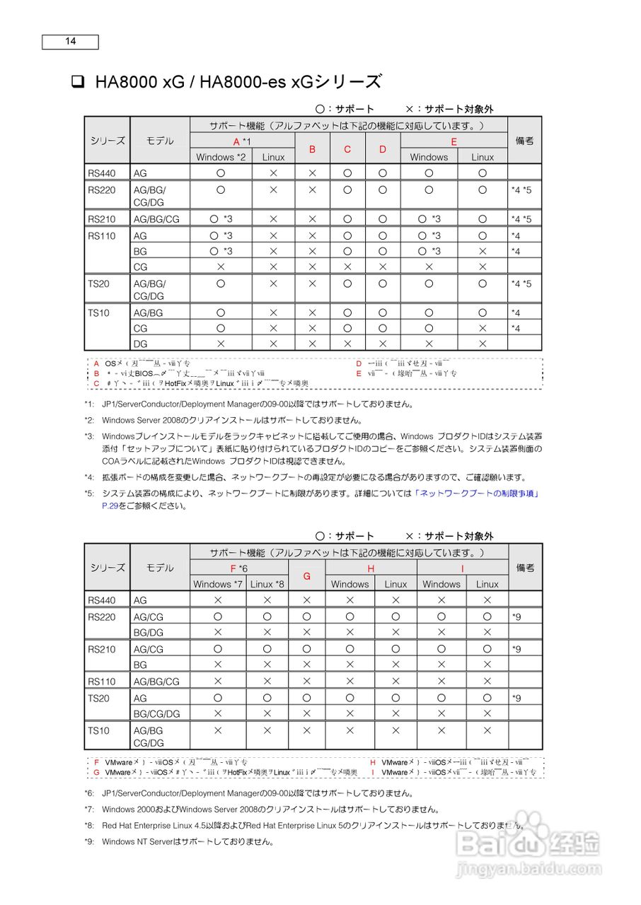 HITACHI HA8000服务器说明书:[2]