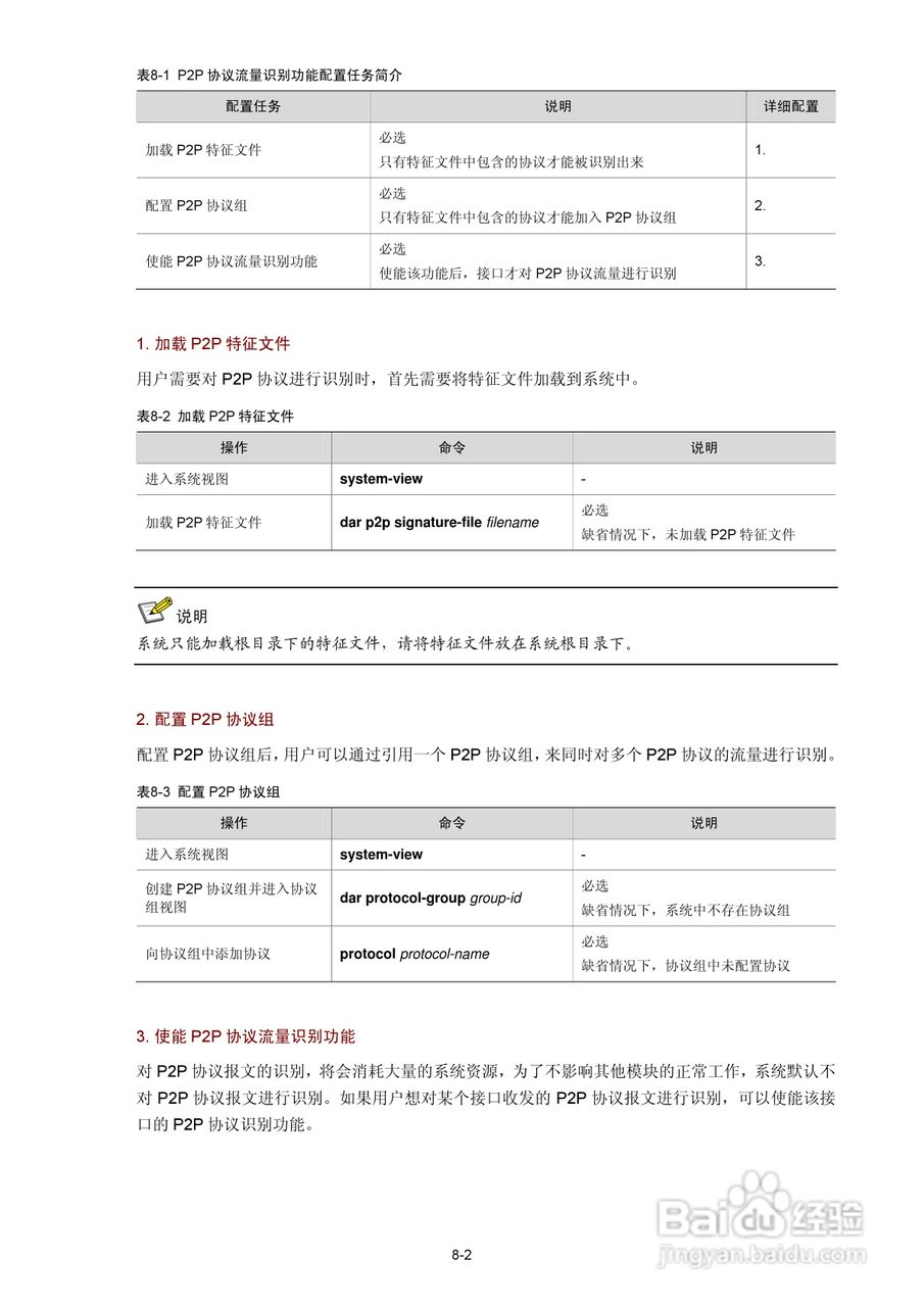 H3C SR6600路由器用户手册:[118]
