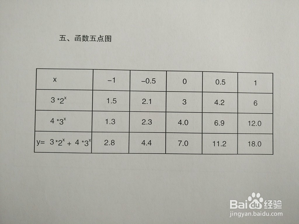 直角坐标系画y=3*2^x与4*3^x的和函数图像