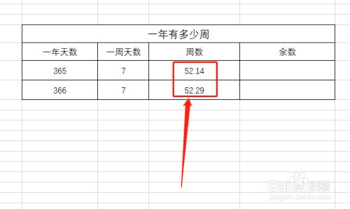 一年有多少周啊怎么算