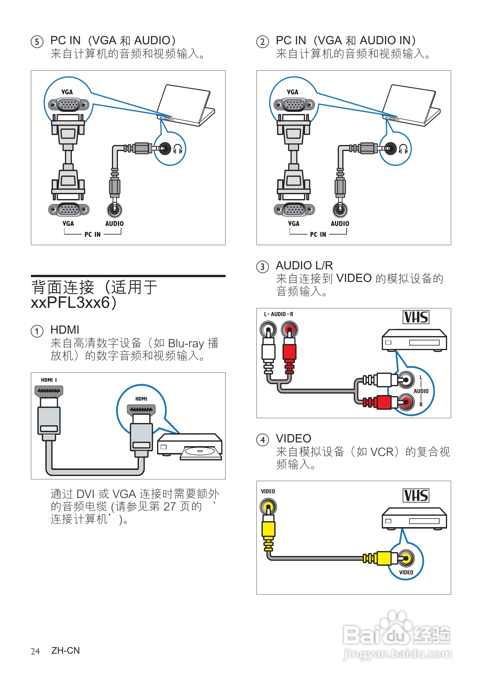 Philip飞利浦42FPL5606电视说明书:[3]