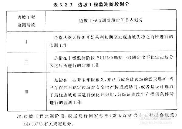 矿山边坡监测的方法有哪些?