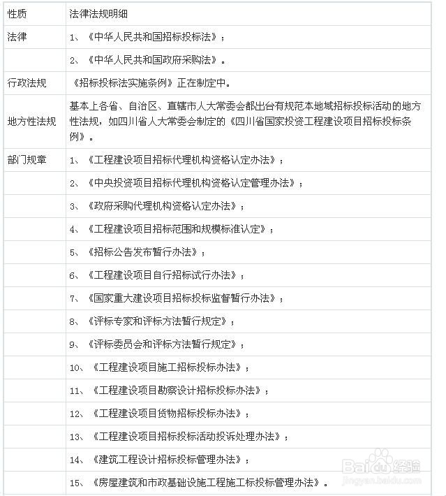 工程招标代理行业发展与投资环境分析方法