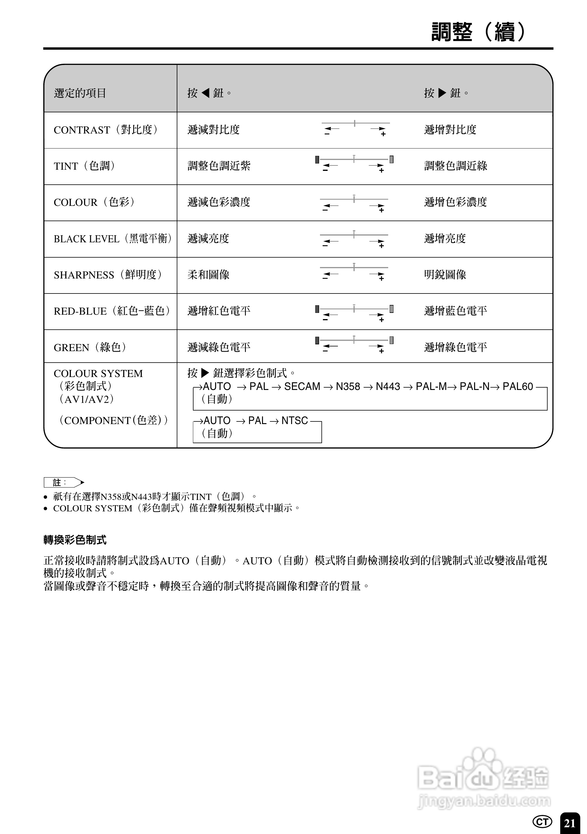 声宝LC-20E1H型液晶电视机说明书:[3]