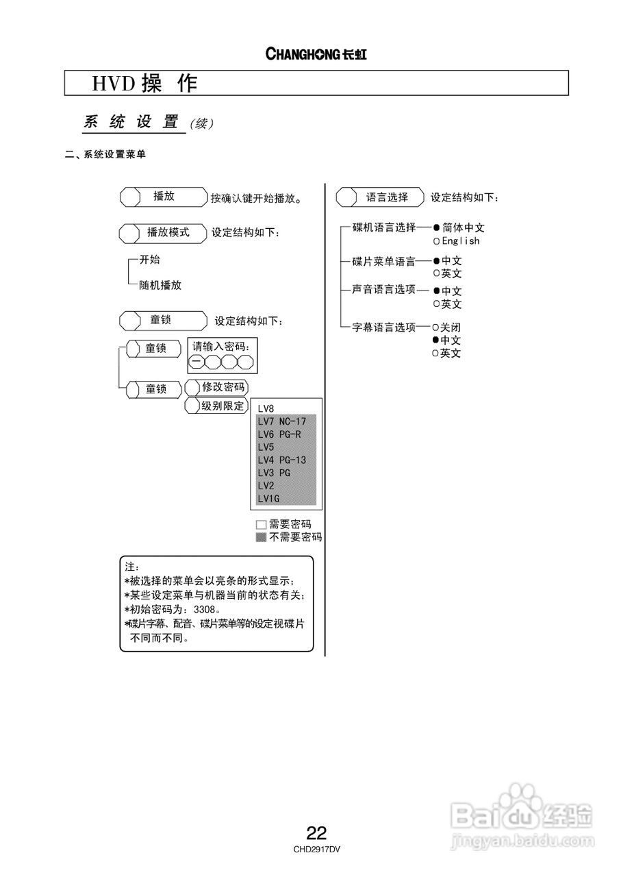 长虹彩色电视CHD2917DV型说明书:[3]