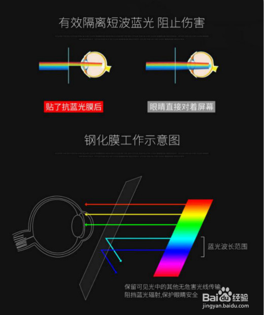怎么样判断锐舞钢化膜是不是抗蓝光