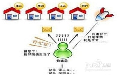 无线网络故障排除思路