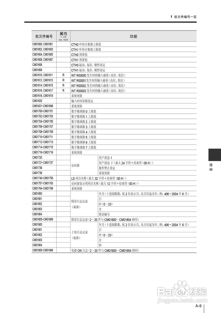 基恩士KV-1000系列高速多功能应用电力网络路由器说明:[40]