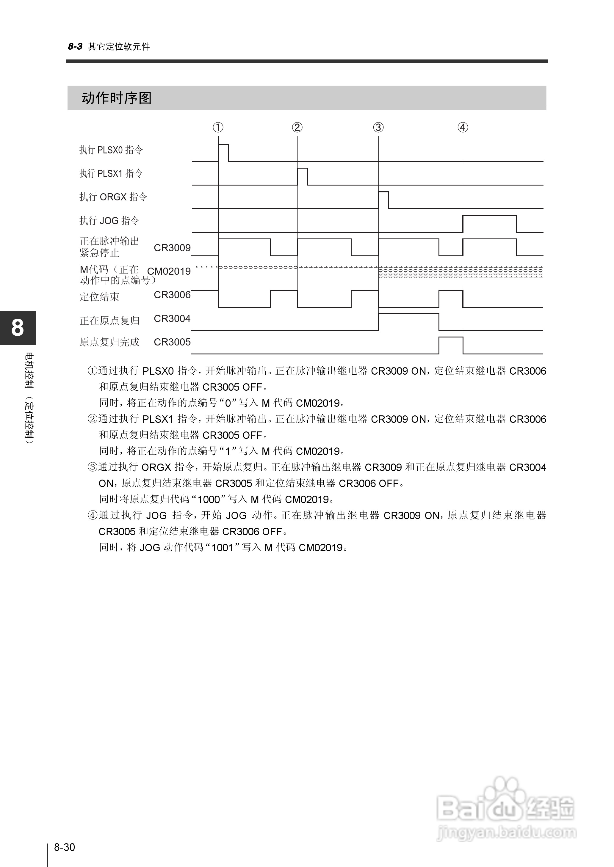 基恩士KV-1000系列高速多功能应用电力网络路由器说明:[32]