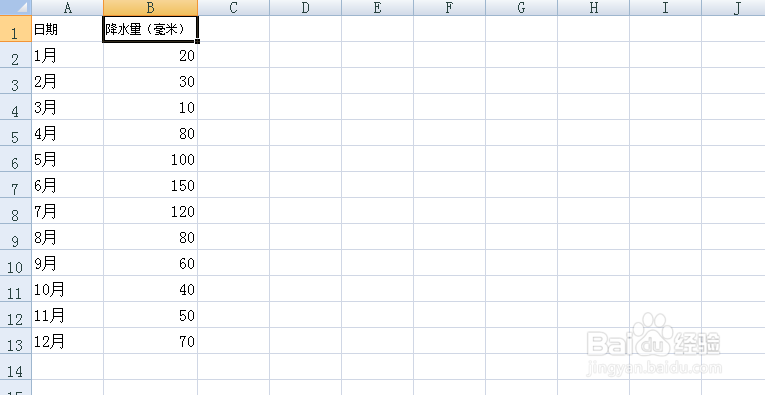Excel里怎么插入降水量趋势图