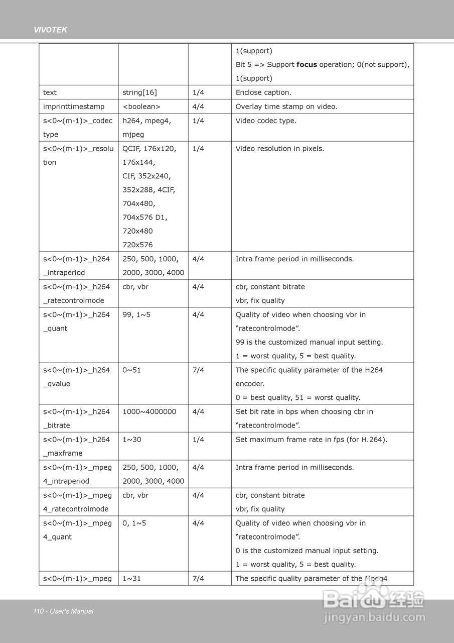 晶睿通讯H.264 SD/SDHC卡智能视频视频服务器VS8102使:[11]