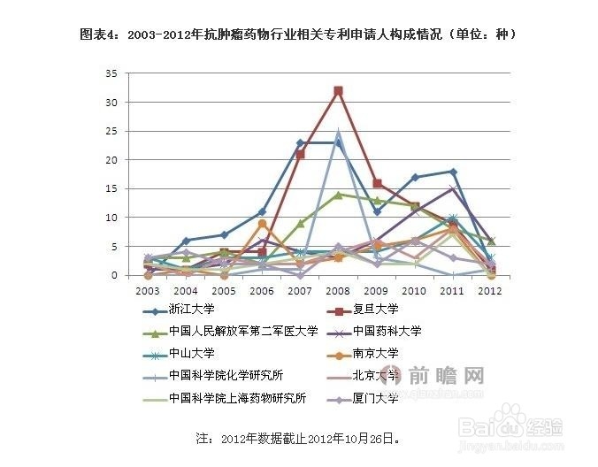 肿瘤医院行业发展与投资环境分析方法