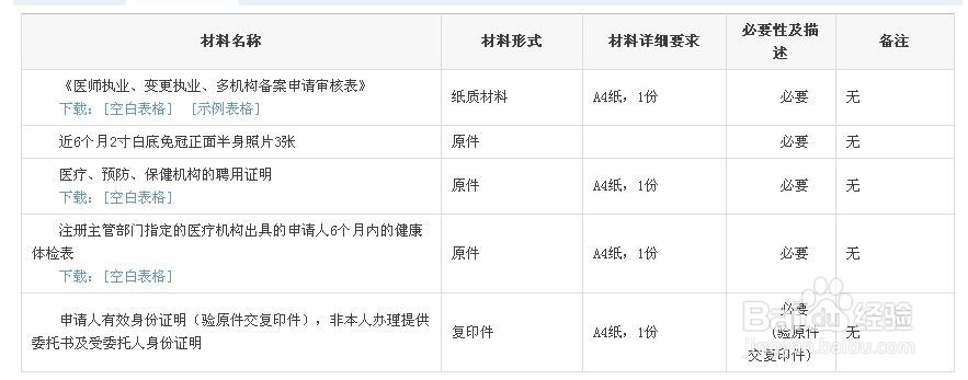 在慈溪办理医师执业许可的办法