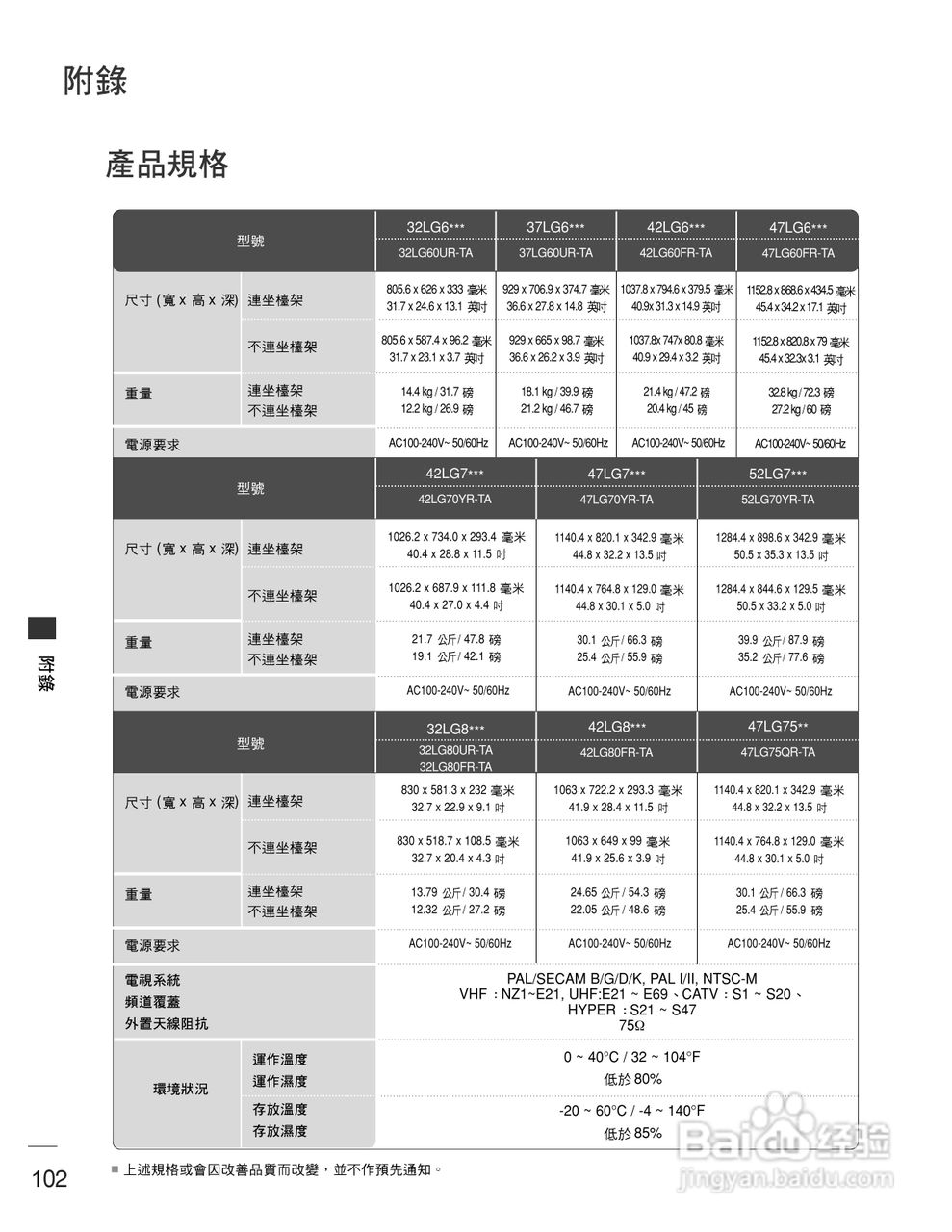 LG 42PG60UR彩电使用说明书:[11]