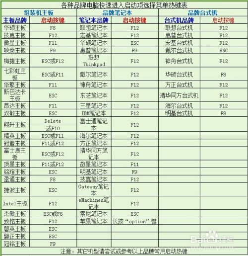 利用U极速win8PE备份电脑驱动使用教程