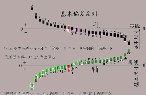 什么叫尺寸公差