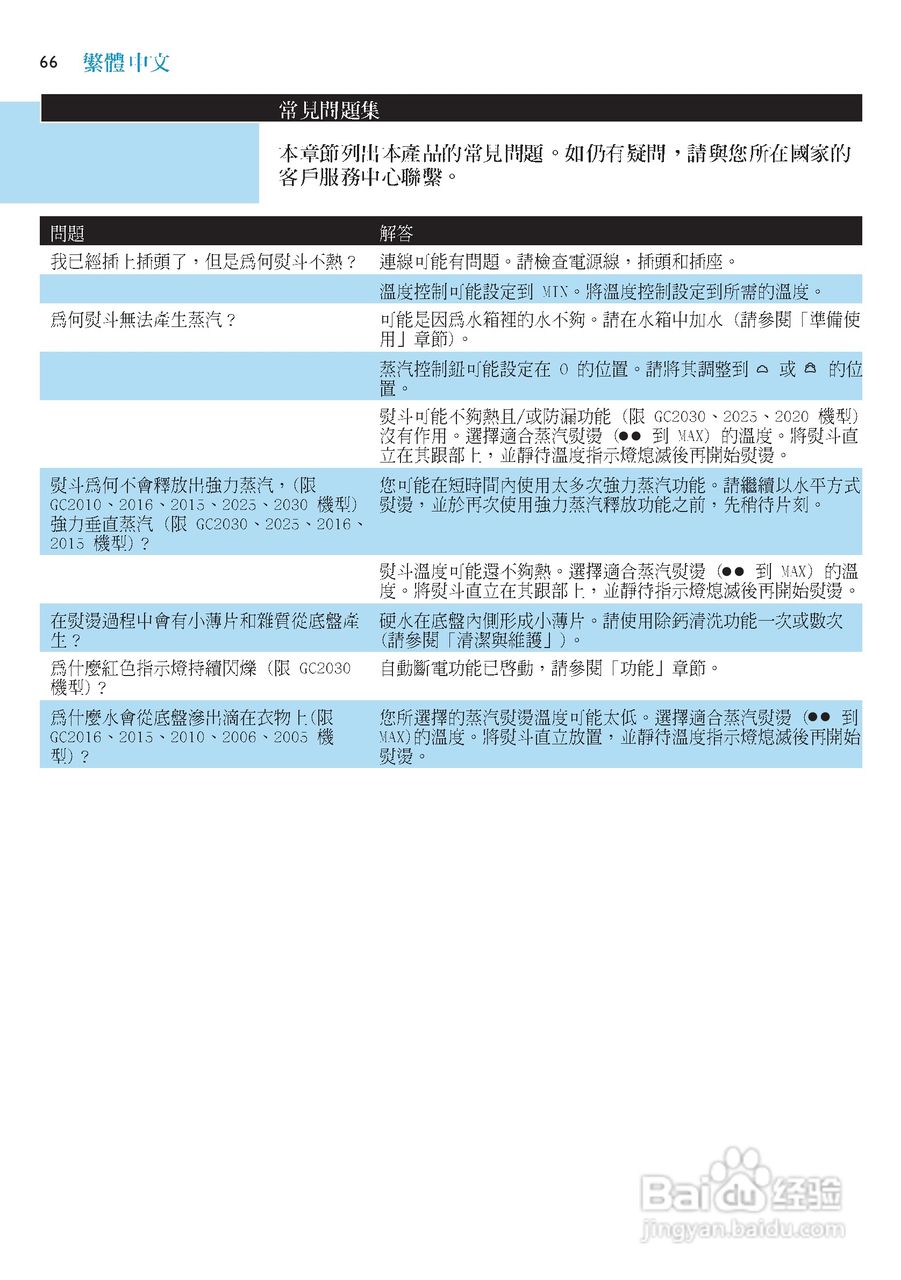 PHILIPS GC2025电熨斗使用说明书:[7]