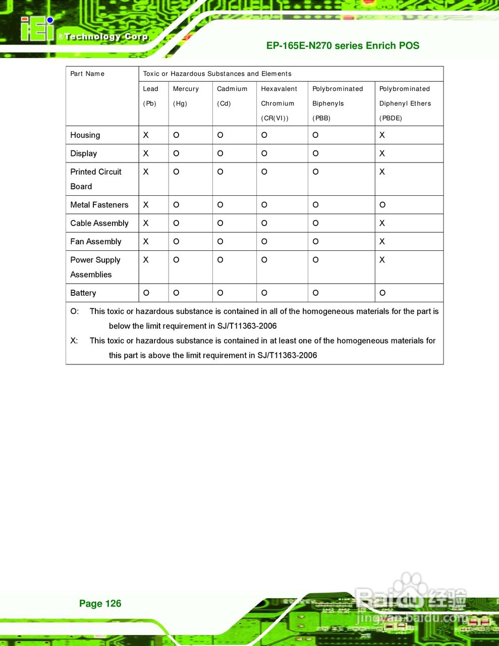 IEI威强 EP-165E-N270车载电脑说明书:[14]