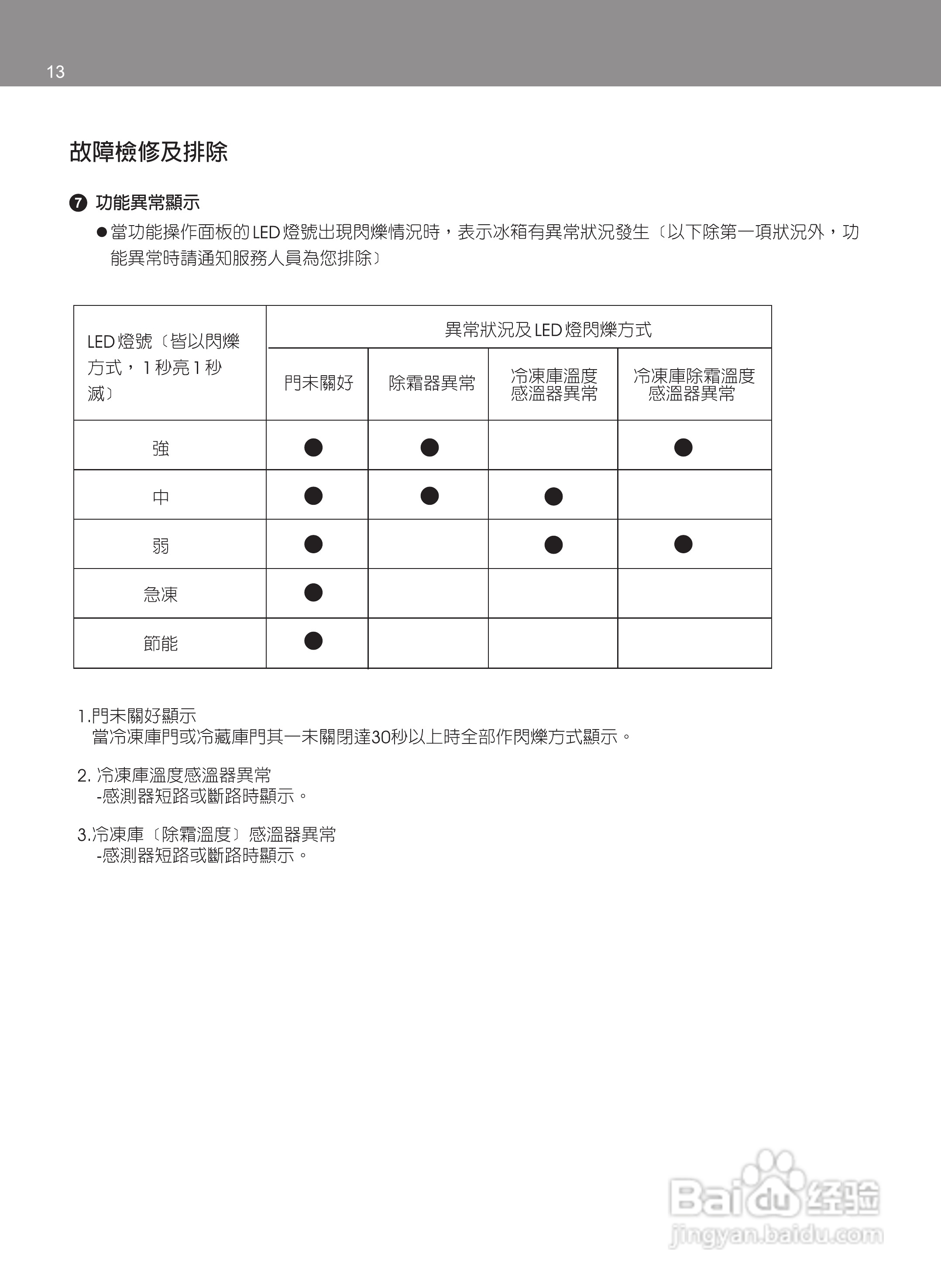 SAMPO SR-F541DV冰箱使用说明书