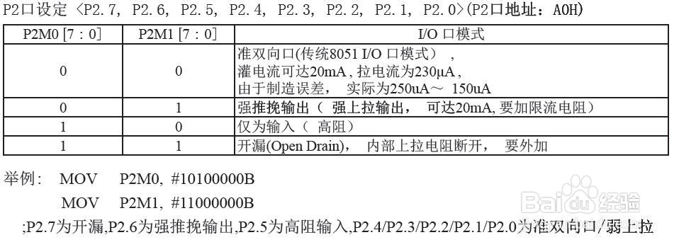 怎么快速学好51单片机