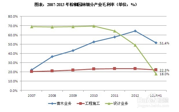 生态修复行业前景趋势及投资策略分析