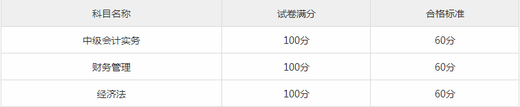 中级会计职称报考指南