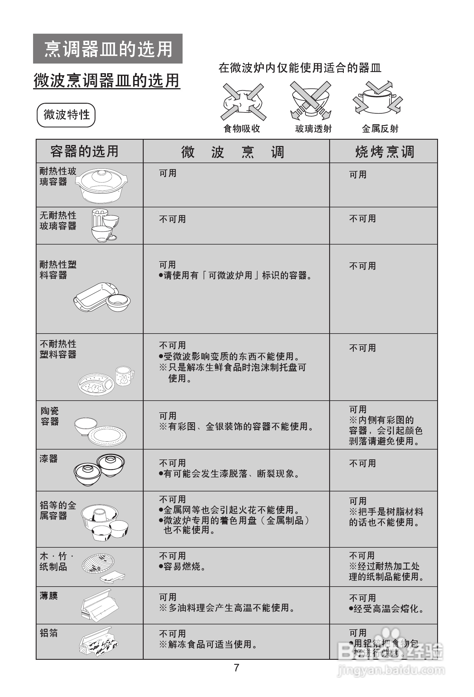 海尔微波炉MI-2270MG(VC)型使用说明书